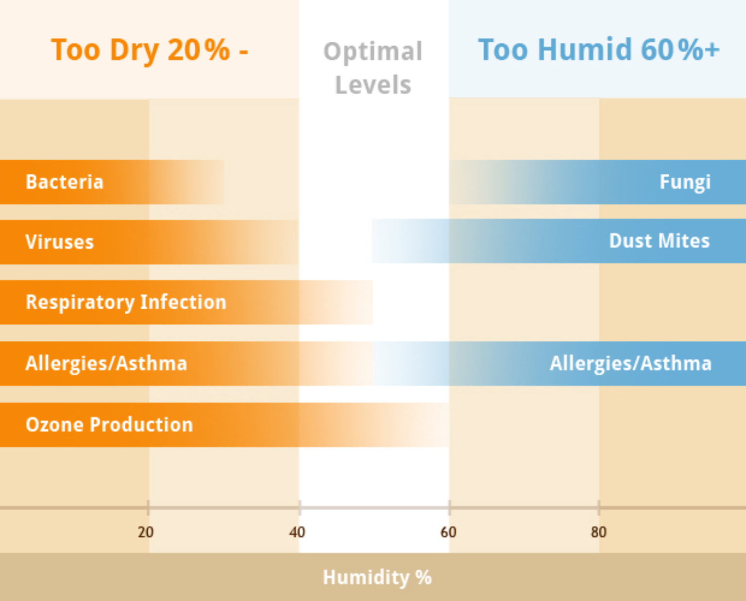 Too dry. Humidity перевод. Humid перевод.